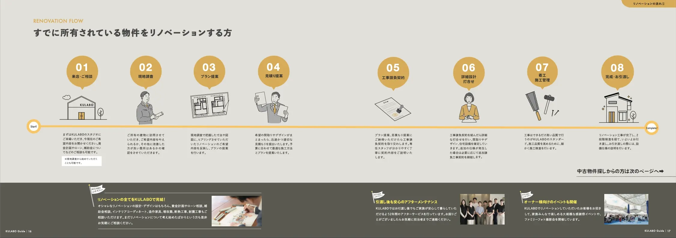 KULABOのガイドブック