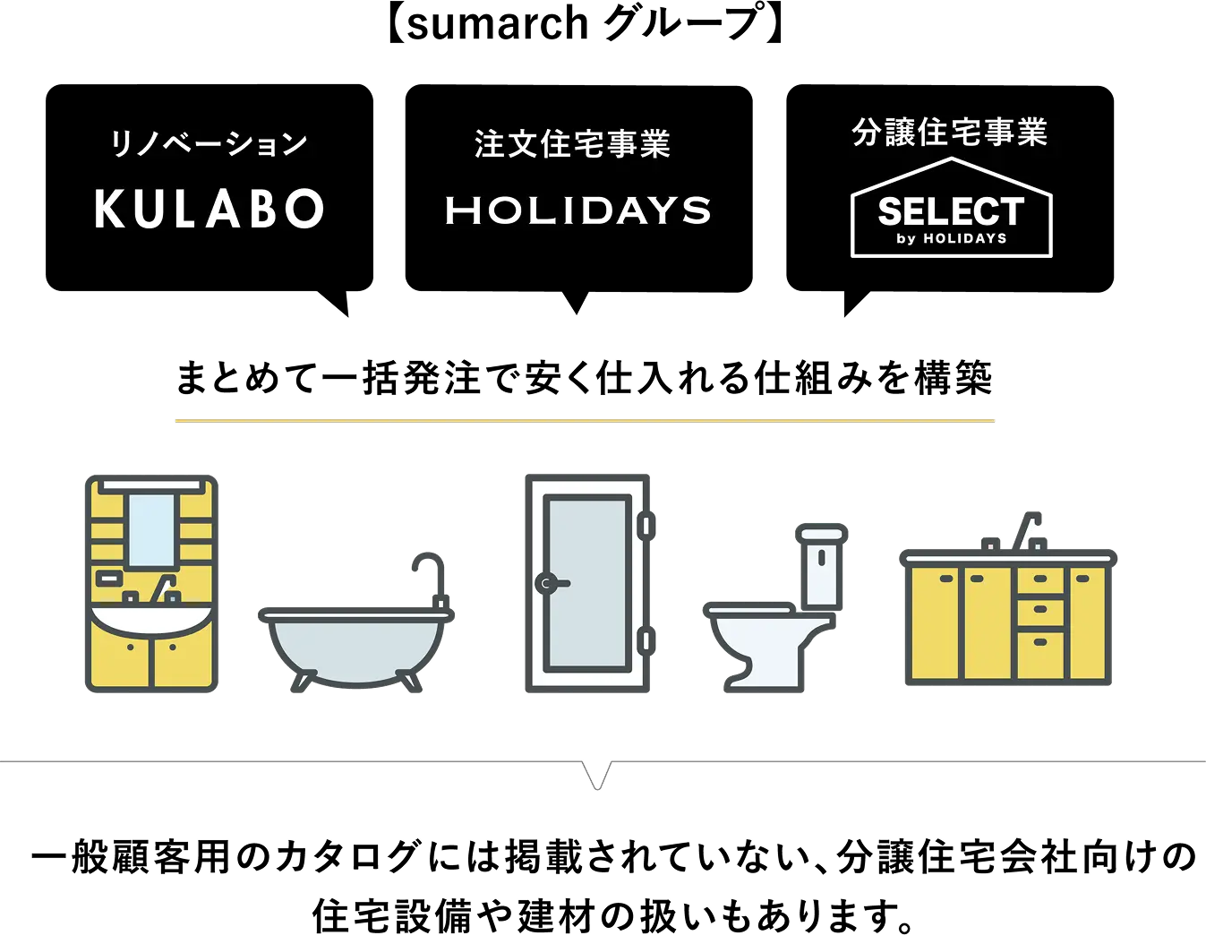 sumarchグループでの一括発注で仕入れのコストを抑える