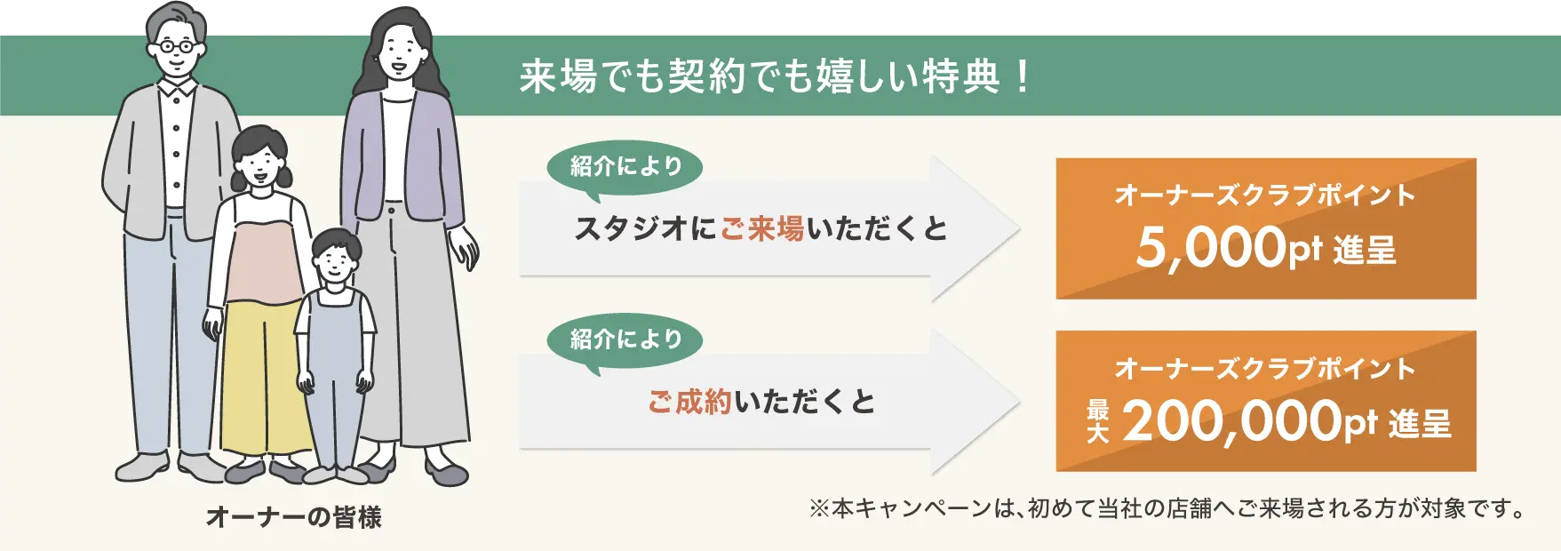 来場でも契約でも嬉しい特典！